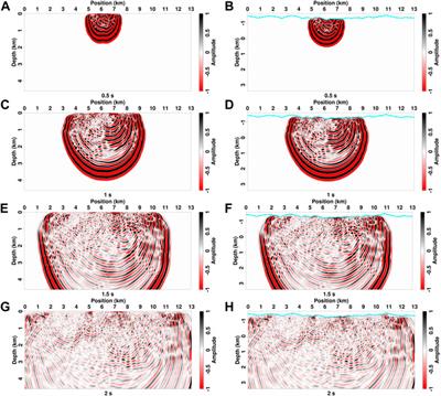 Frontiers | Modeling seismic wave propagation in the Loess Plateau